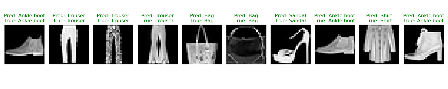 predictions