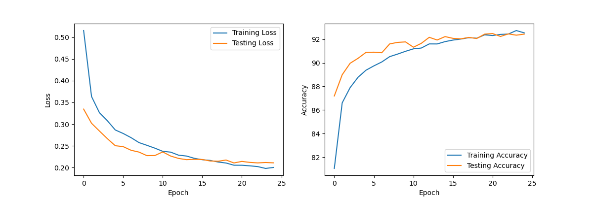 training_history